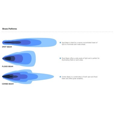 Curvada barra de luz LED 288 W