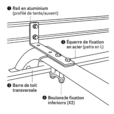 auvent 180 montage explicatif sur barre transversale
